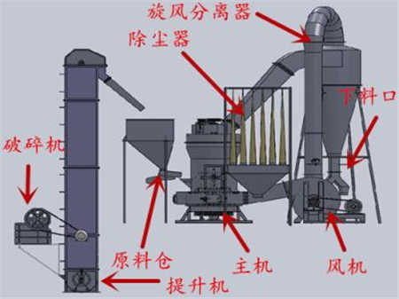 mp2519 輥盤式磨煤機(jī)檢修