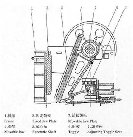 250X1000顎式破碎機