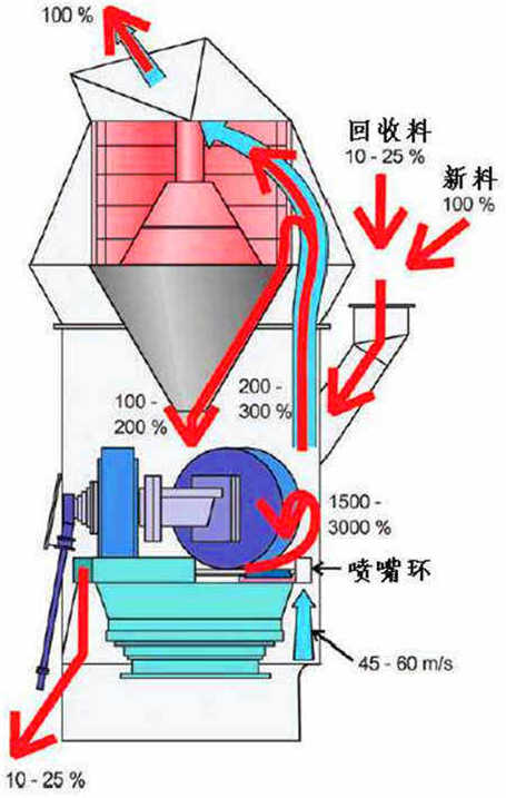 黃金開采加工全過程