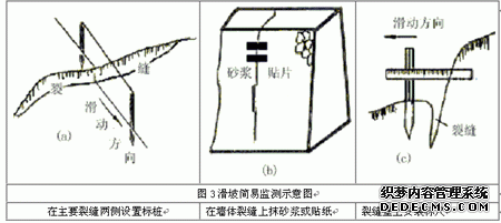 滑坡泥石流的預(yù)防及避災(zāi)小知識(shí)(圖文)