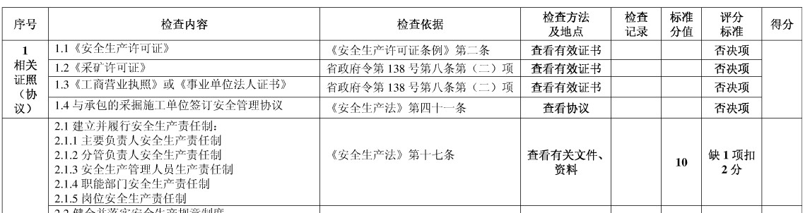 小型采石場(chǎng)安全檢查表范本