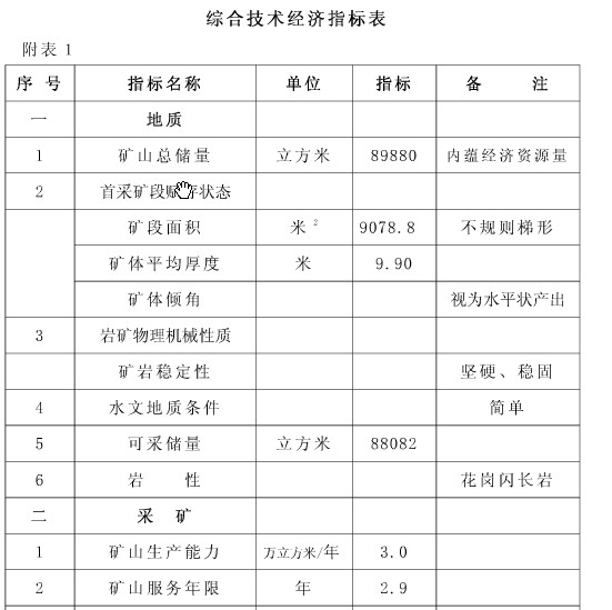 綜合開采指數(shù)表