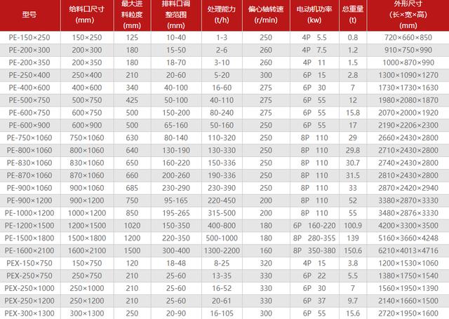 時產(chǎn)100噸出料12、13的石頭破碎機用哪個？多少錢