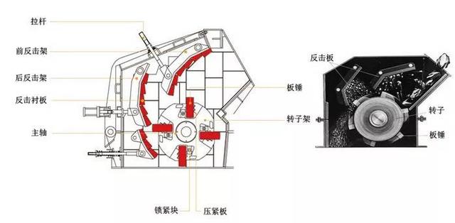 還不知道反擊破的板錘為啥容易壞嗎？那看這里吧