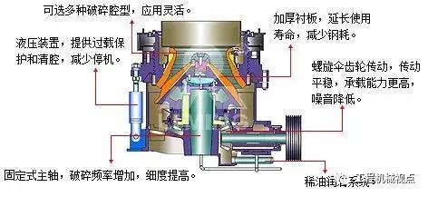 圓錐破碎機(jī)四大致命缺點(diǎn)，如何解決？看看你的圓錐破是否也有這些