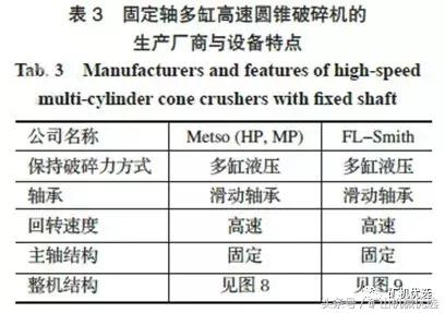 圓錐破種類多，難選擇？5種典型設(shè)備特點(diǎn)及選擇方法讓你一目了然