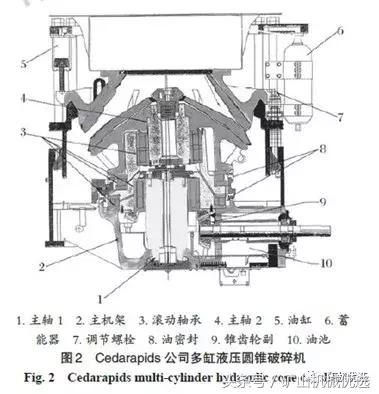 圓錐破種類多，難選擇？5種典型設(shè)備特點(diǎn)及選擇方法讓你一目了然