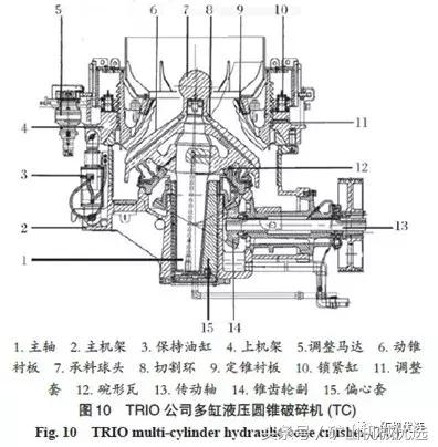 圓錐破種類多，難選擇？5種典型設(shè)備特點(diǎn)及選擇方法讓你一目了然