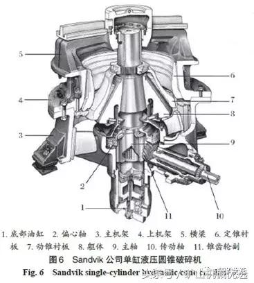 圓錐破種類多，難選擇？5種典型設(shè)備特點(diǎn)及選擇方法讓你一目了然