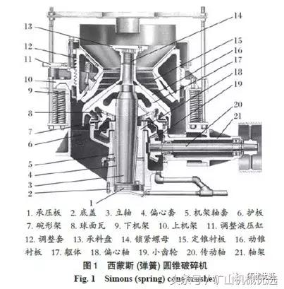 圓錐破種類多，難選擇？5種典型設(shè)備特點(diǎn)及選擇方法讓你一目了然