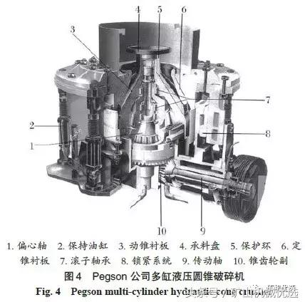 圓錐破種類多，難選擇？5種典型設(shè)備特點(diǎn)及選擇方法讓你一目了然