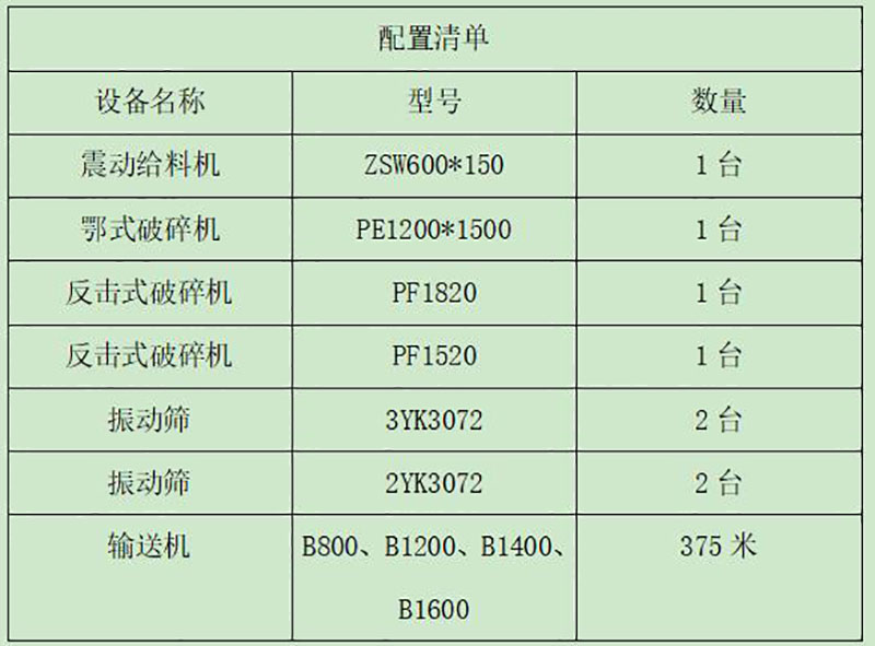 山東某客戶時產(chǎn)800噸碎石設(shè)備生產(chǎn)線配置