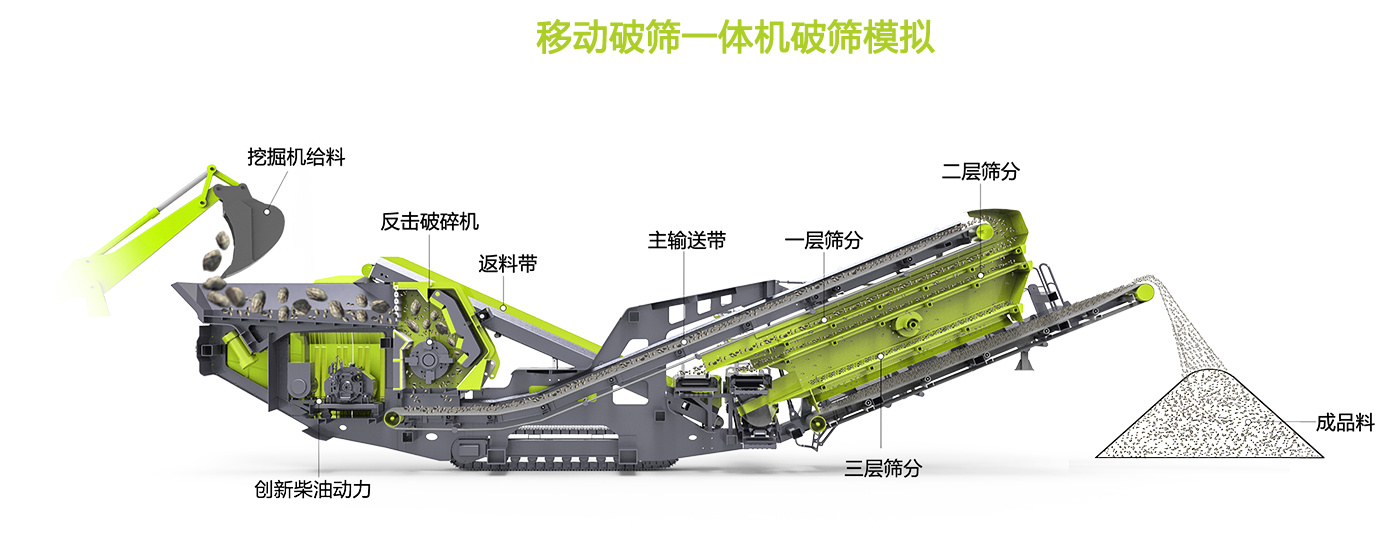 移動(dòng)式破碎機(jī)原理圖