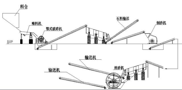 人工砂生產(chǎn)工藝的經(jīng)濟對比及選擇依據(jù)：濕法、干法、半干法制砂