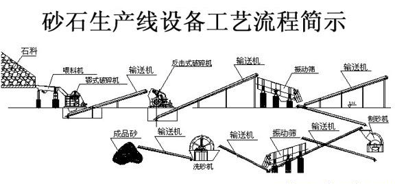 砂石骨料生產(chǎn)線選型設(shè)計(jì)時(shí)總要考慮的6大問(wèn)題