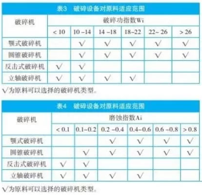 破碎機(jī)選擇原則