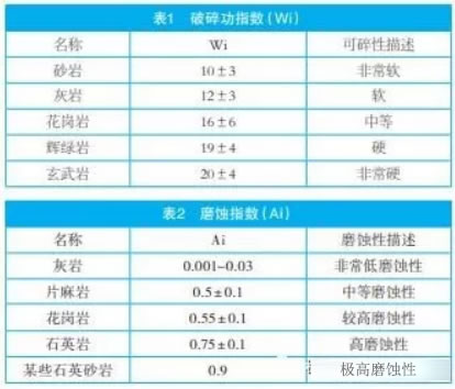 破碎機(jī)選擇原則