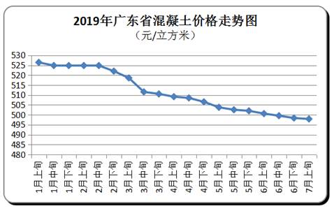 廣東碎石價(jià)格連漲4個(gè)月 珠三角均價(jià)179元/方