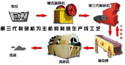 制砂機設(shè)備_延長制砂機設(shè)備壽命的方法