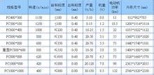 液壓圓錐破碎機(jī)_上海液壓圓錐破碎機(jī)在破碎行業(yè)前景