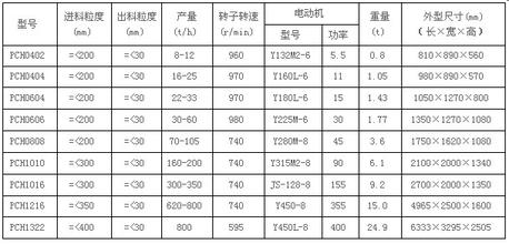 碎石生產(chǎn)設(shè)備_反擊式破碎機實現(xiàn)的高效經(jīng)濟價值