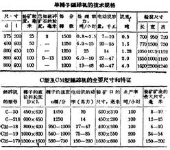 二手塑料破碎機(jī)_專業(yè)二手機(jī)器中介重謝